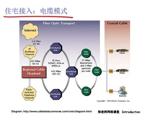 中科大《計算機網(wǎng)絡(luò)》第五講 接入網(wǎng)與物理媒體——連接數(shù)字世界的橋梁